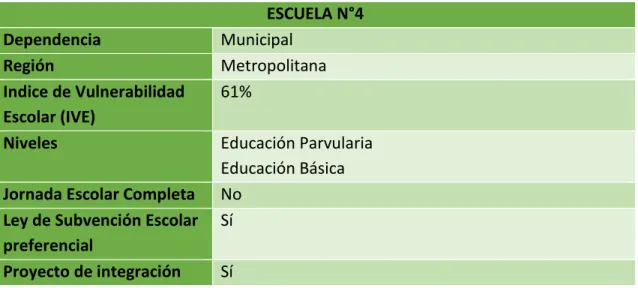 Tabla 1.4: Resumen del contexto Escuela n°4 