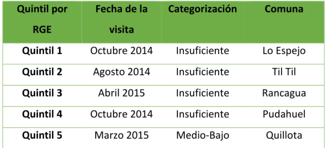 Tabla 3.1: Casos seleccionados 