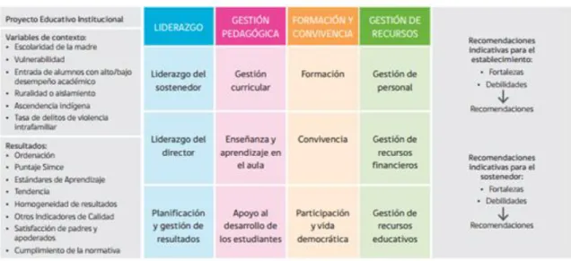 Cuadro 4.3: Elementos que considera el informe de evaluación indicativa de desempeño 