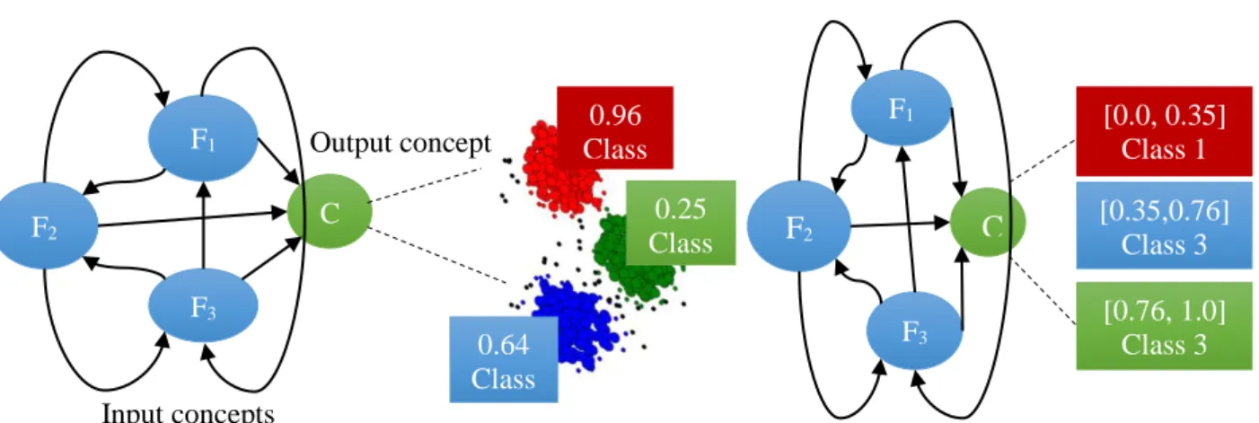 Figura 10.Modelo  Single-output (clustering). 
