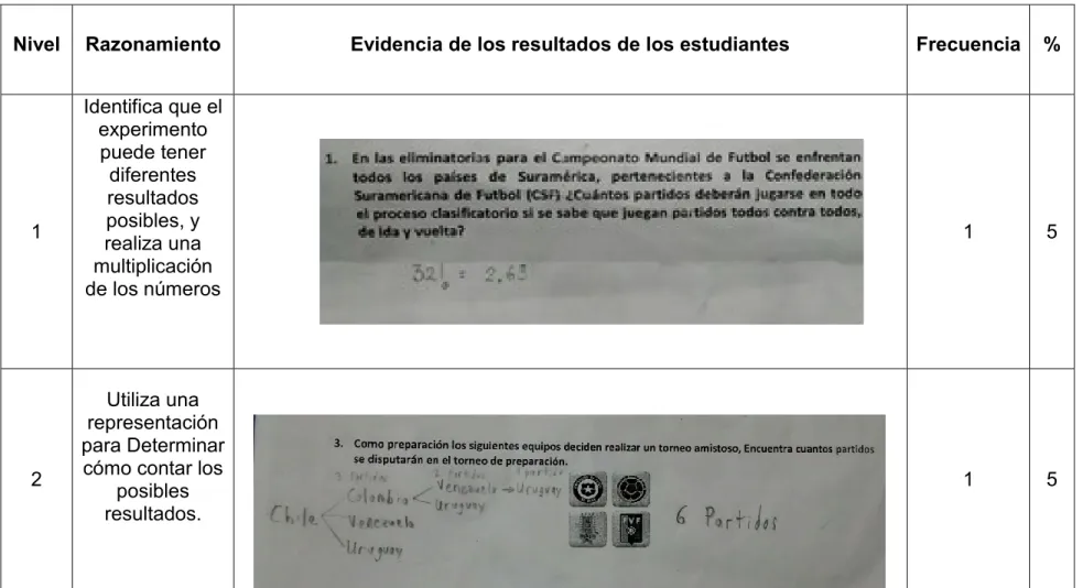 Tabla 9. Cuadro de resultados 