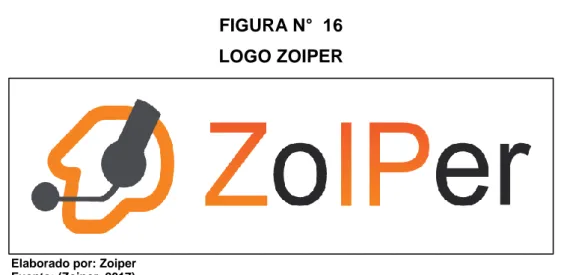FIGURA N°  16  LOGO ZOIPER 