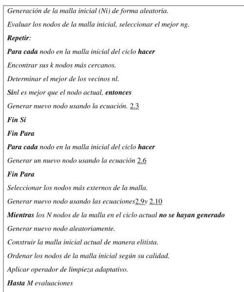 Figura 2.1 Esquema general de modelo VMO 