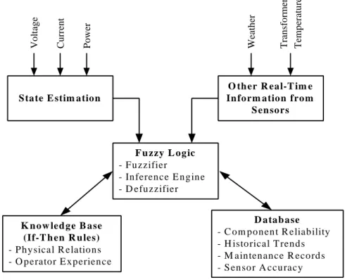 Figura 1.1 Esquema del HFCS.
