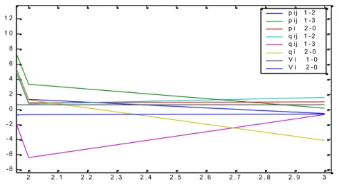 Figura 3.3 Ampliación (Algoritmo Formal).