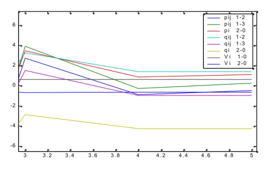 Figura 3.5 Ampliación (Algoritmo Desacoplado).