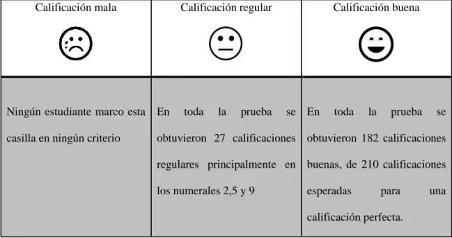 Tabla 6: Registro evaluación docente (final del proceso)  