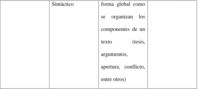 Tabla 2. Explicación de las evidencias 