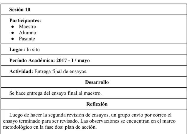 Tabla 1 Registro de sesiones académicas 