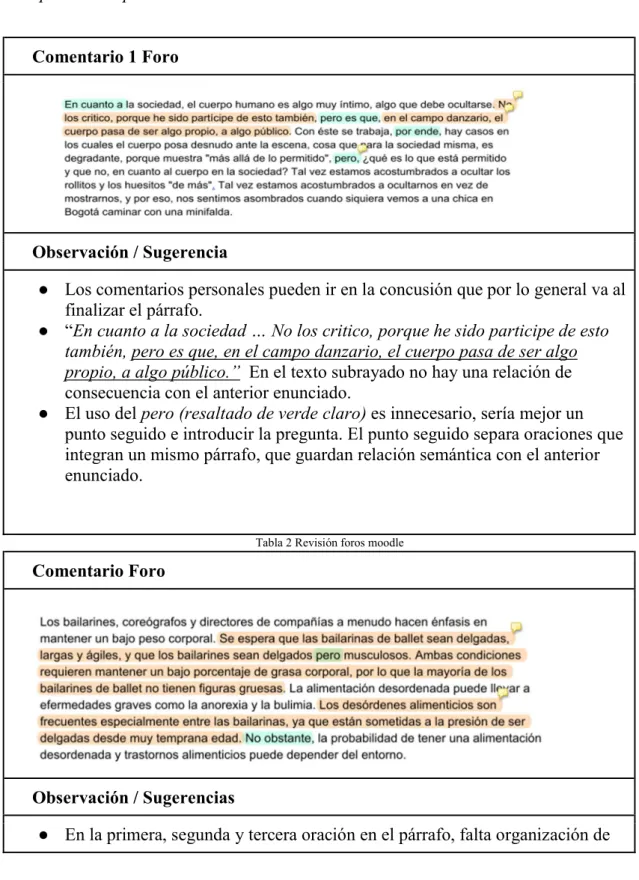 Tabla 2 Revisión foros moodle 
