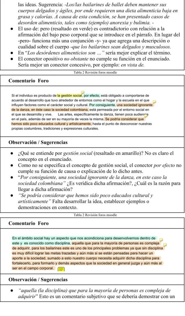 Tabla 2 Revisión foros moodle 