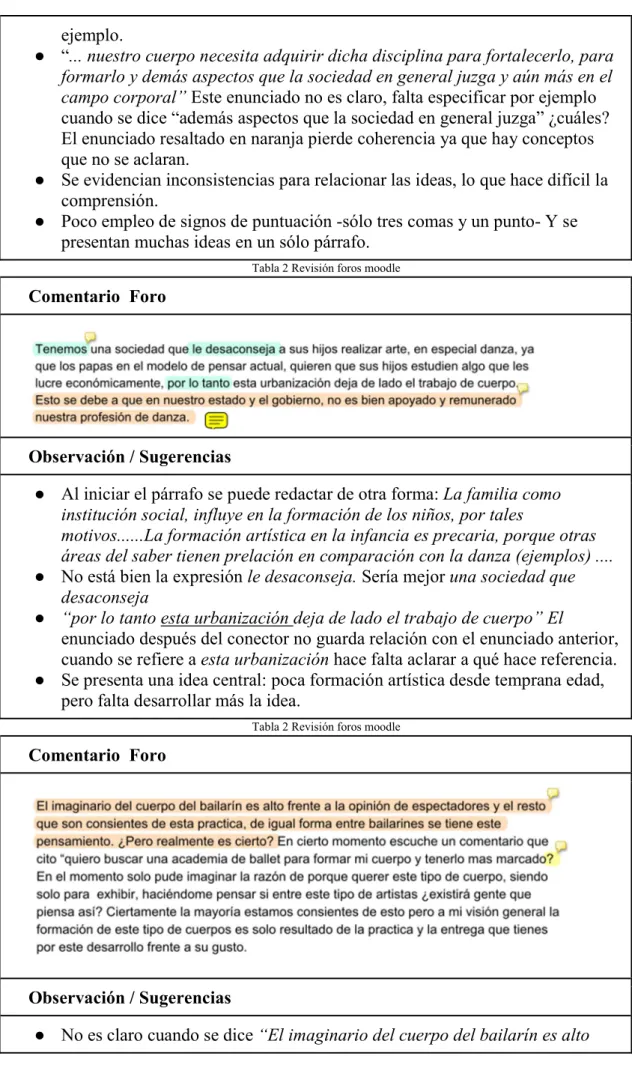 Tabla 2 Revisión foros moodle 