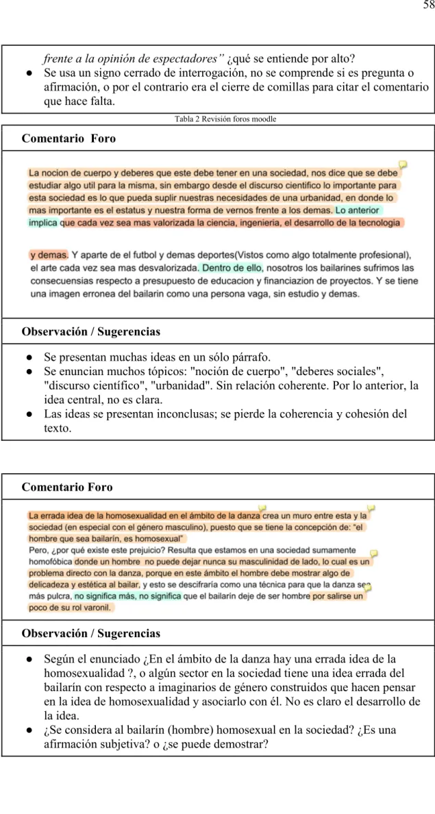 Tabla 2 Revisión foros moodle 