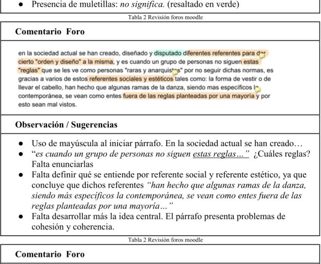 Tabla 2 Revisión foros moodle 