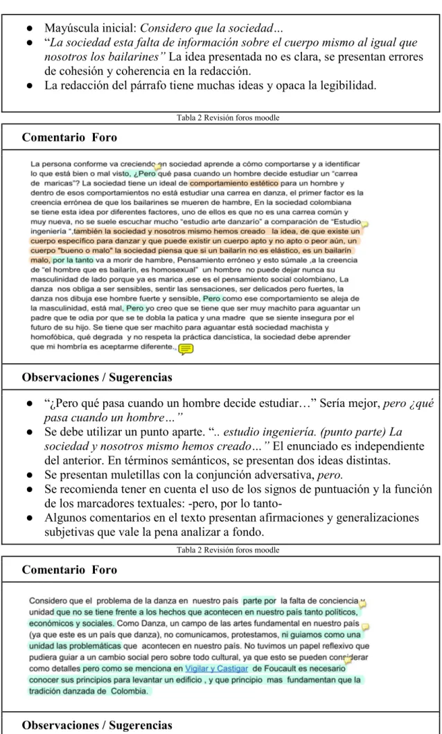 Tabla 2 Revisión foros moodle 