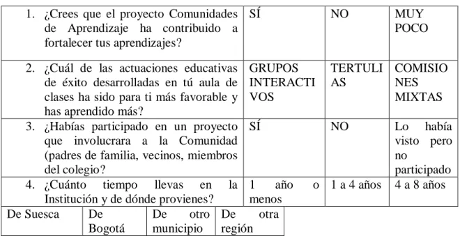 Tabla 3: Encuesta Estudiantes 