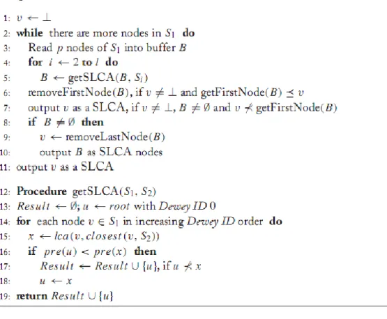Figura 1.4 Pseudocódigo del algoritmo Indexed Lookup Eager. 