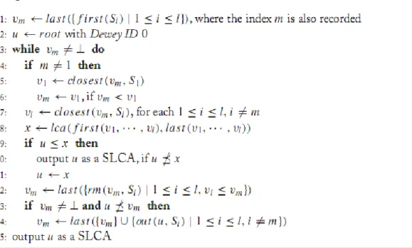 Figura 1.7 Pseudocódigo del algoritmo Incremental Multiway-SLCA (MSLCA). 