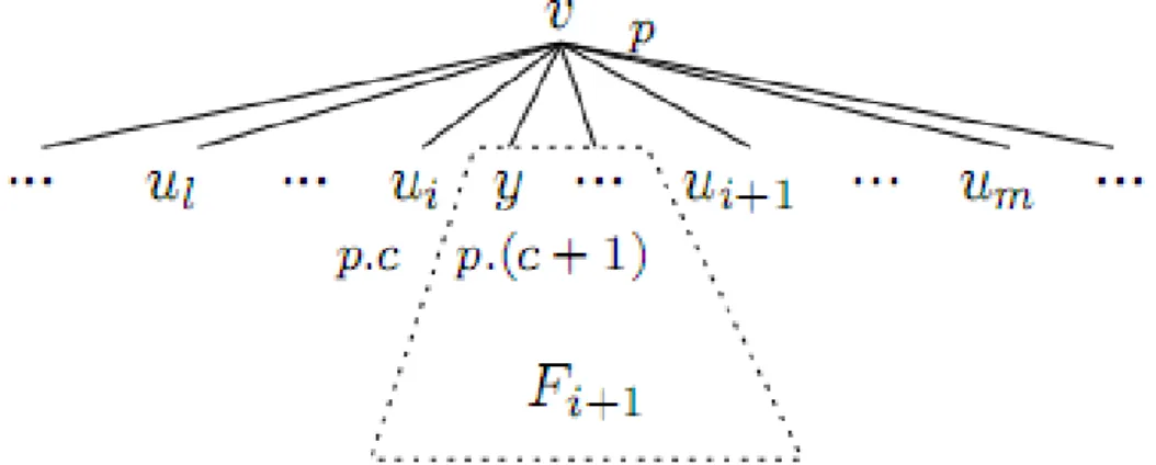 Figura 1.9 v y child_elcacan(v). 