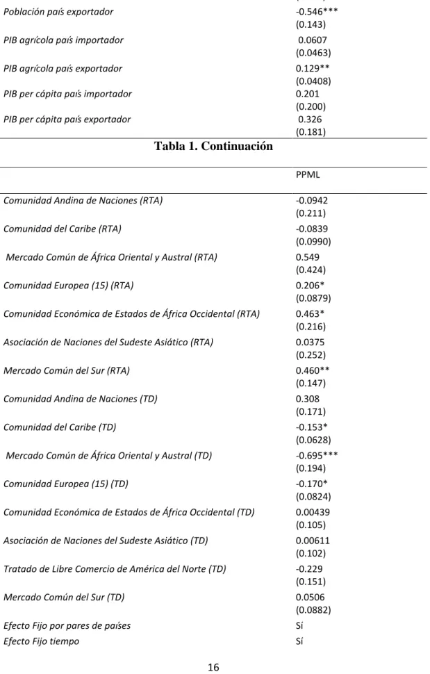 Tabla 1. Continuación 