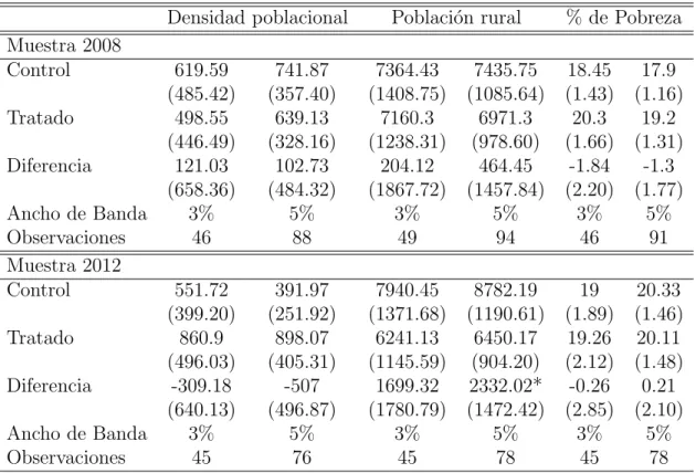 Tabla 2: Caracter´ısticas demogr´aficas de las comunas