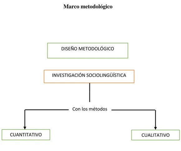 Figura 6: Diseño de la ruta metodológica. 