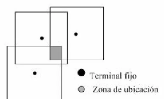 Figura 2.4 Esquema geométrico de la triangulación rectangular. 