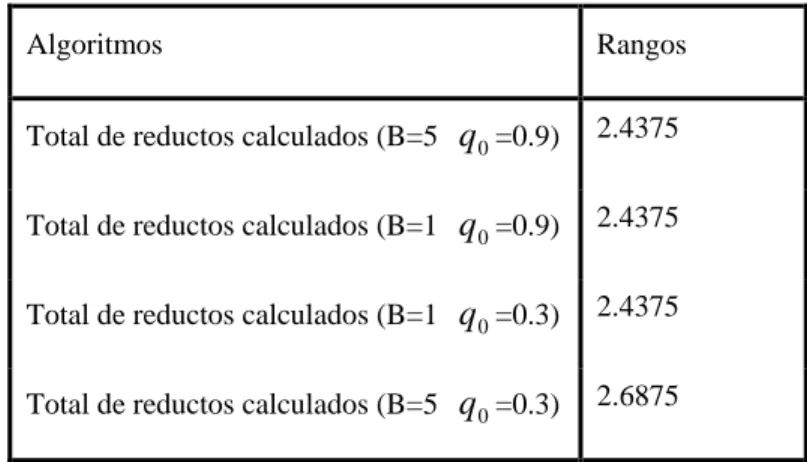 Tabla 5 Promedio de rangos de las muestras 