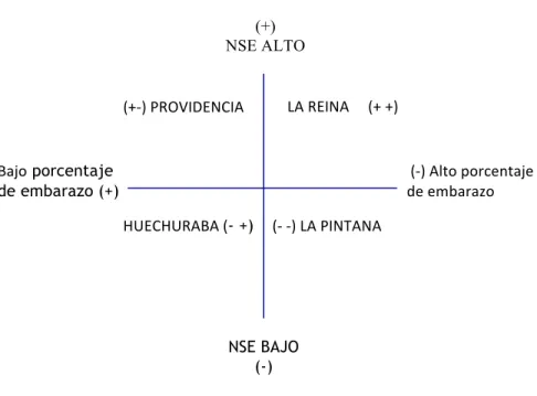Figura 3.1 Representación de realidades  1 