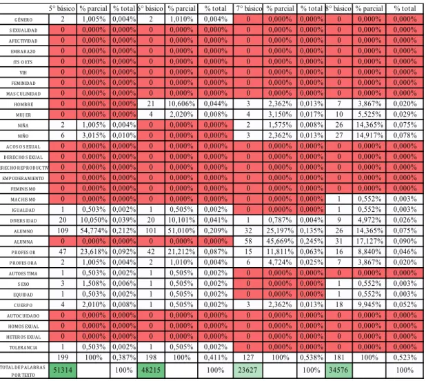 Tabla 4.2: Artes Visuales 