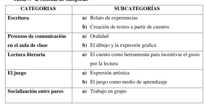 Tabla N° 2. Sistema de categorías 