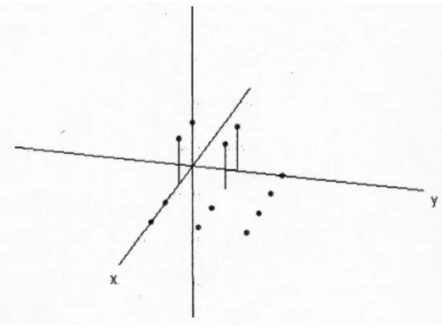 Figura 2.2: Funci´ on en el espacio 2D Ejemplo 3