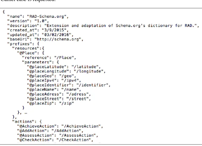 Figure 3.2. Associated Schema.org based vocabulary snippet