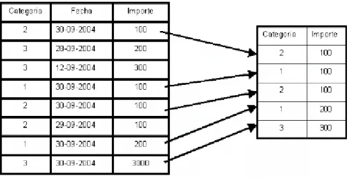 Figura 3. Extracción de datos. 