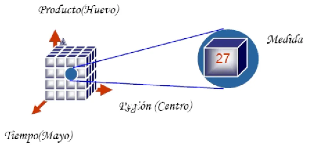 Figura 5. Esquema del cubo. 