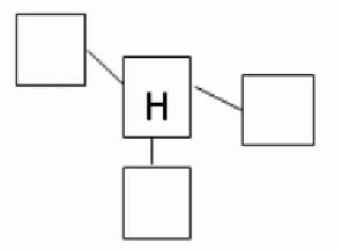 Figura 6: Esquema de estrella. 