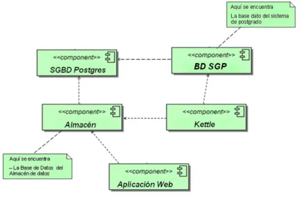 Figura 15: Diagrama de Componentes. 