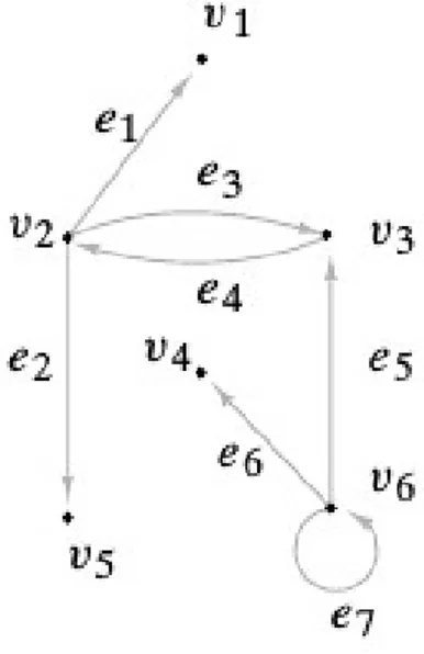 Figura 2-1.: Grafo dirigido