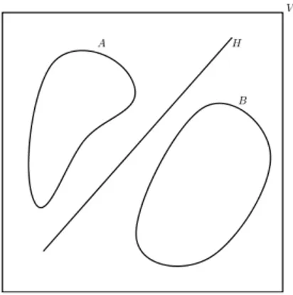 Figura 1.1: Hiperplano que separa A y B