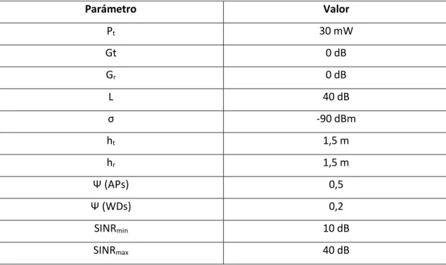 Tabla 9 Resumen de parámetros 
