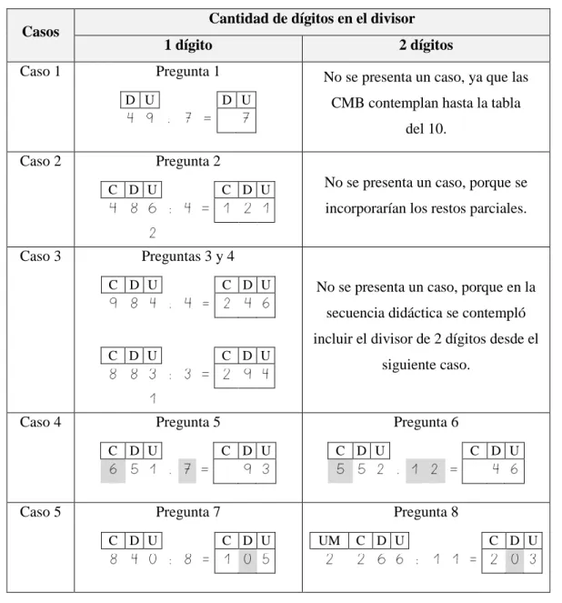 Tabla 7: Divisiones del diagnóstico 