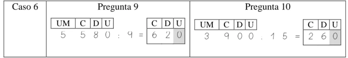 Tabla 8: Divisiones de la evaluación final