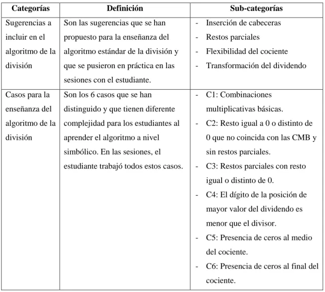 Tabla 9: Categorías y sub-categorías del análisis