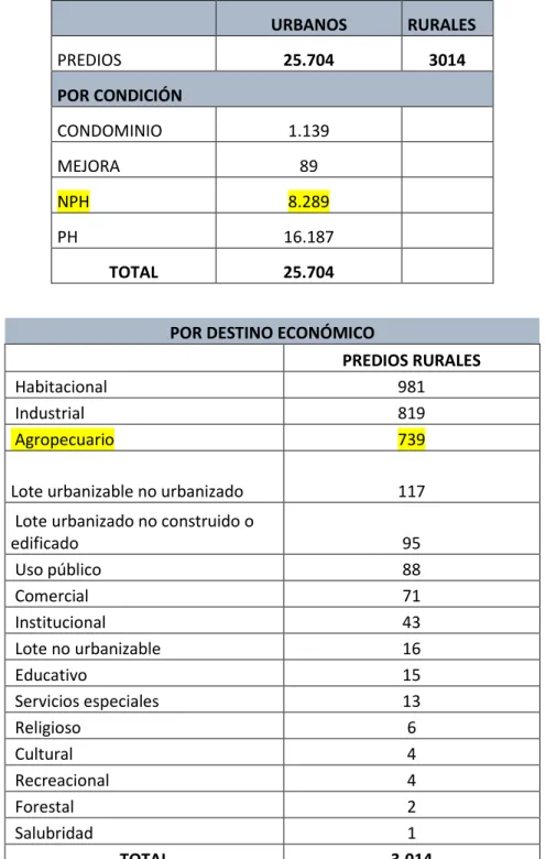 Tabla No. 4 Estadísticas Catastrales Municipio Funza 