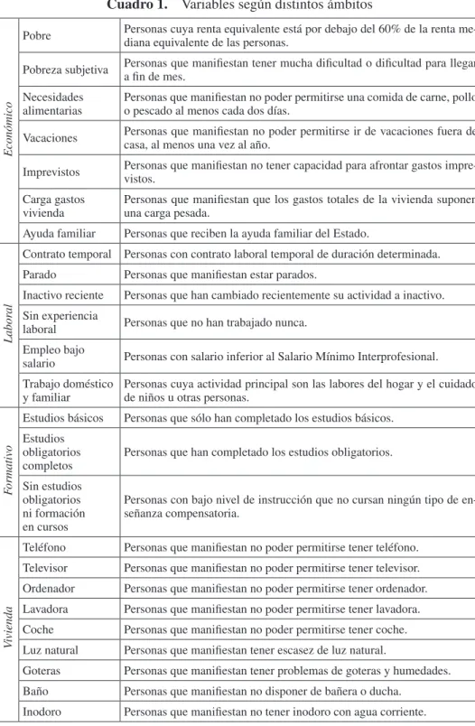 Cuadro 1.  Variables según distintos ámbitos