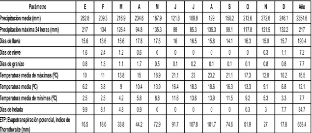 Tabla  1:  Datos  Climáticos  para  Artikutza  serie  1981-2000.  (Fuente:  MeteoNavarra,  2018) 