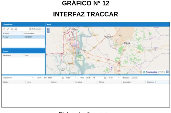 GRÁFICO N° 12 INTERFAZ TRACCAR