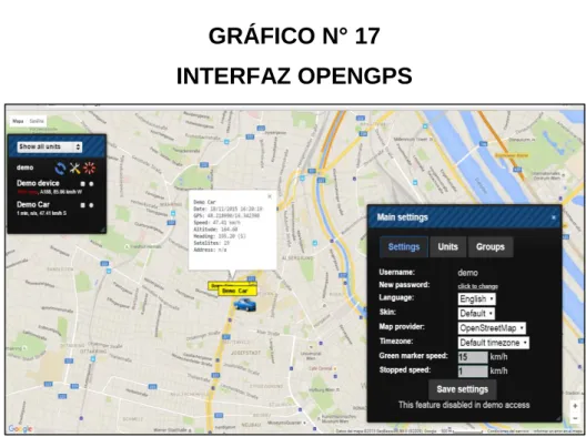 GRÁFICO N° 17 INTERFAZ OPENGPS