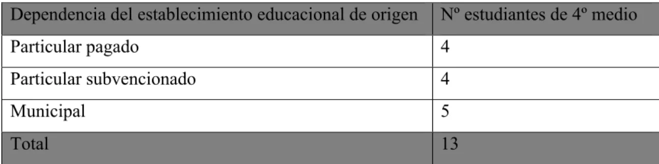 Tabla Nº1: Muestra  