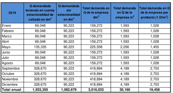 Tabla 5. Pronóstico del primer año de la empresa 